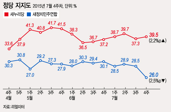 그래픽=이승현 디자이너