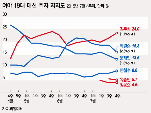 그래픽=이승현 디자이너