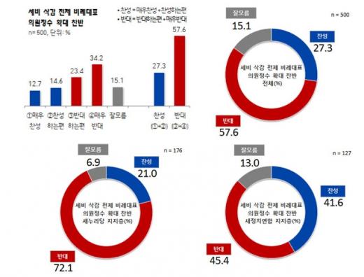 자료=리얼미터 제공