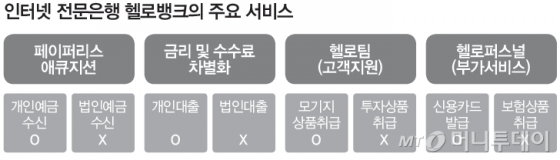 [자료: 헬로뱅크 홈페이지]