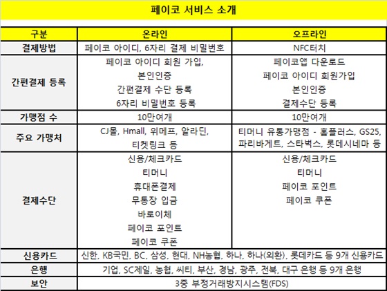 NHN엔터 간편결제 '페이코'의 영업전략, '광고'와 '혜택'