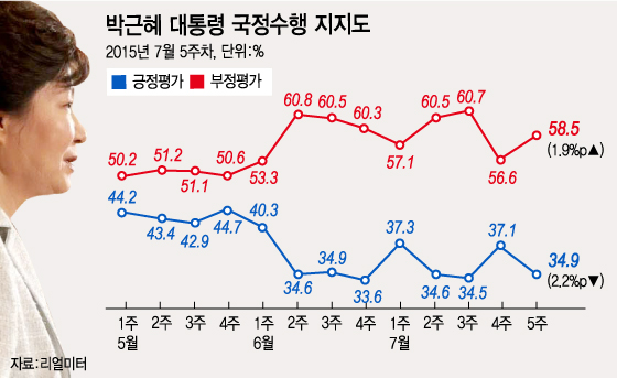 /그래픽=이승현 디자이너