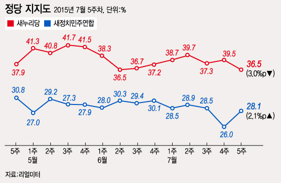 /그래픽=이승현 디자이너