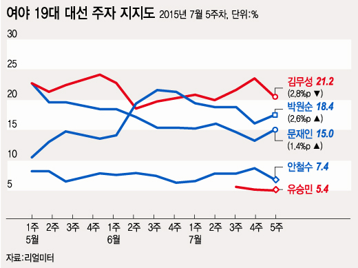 /그래픽=이승현 디자이너