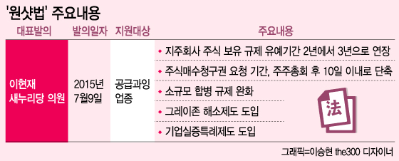 野 "원샷법은 특혜성 세제, 재벌 악용 우려"…반대 입장