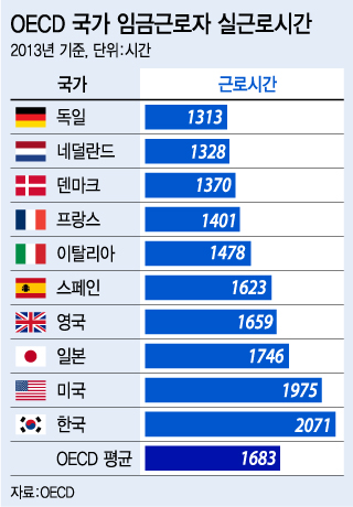 그래픽=김지영 디자이너