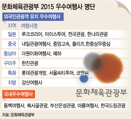 문체부가 인정한 우수여행사 어디? - 머니투데이