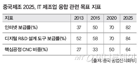 중국이 꿈꾸는 '소강사회' 비전은