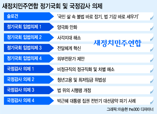 그래픽=이승현 디자이너.