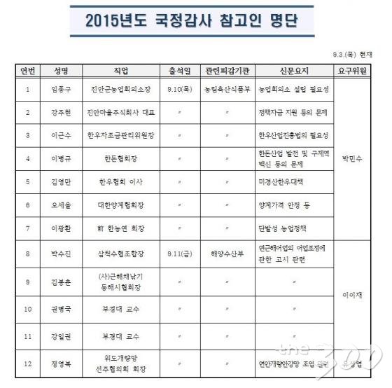 [상임위동향]농해수위, 국감증인 1차 의결…NS 홈쇼핑·하림대표 포함