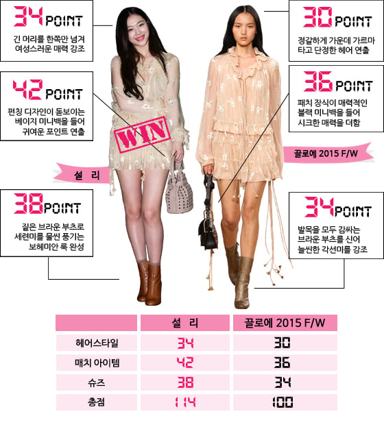 /사진=머니투데이 DB, 끌로에 2015 F/W 컬렉션