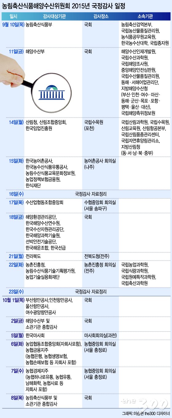 [2015 국감이슈]농해수위, '무역이득공유제' 재계 불똥