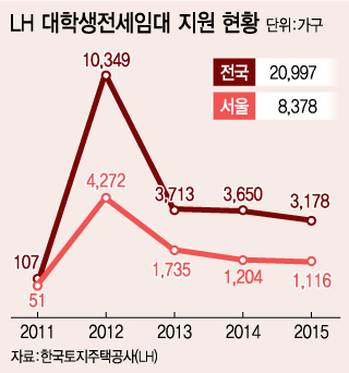 @김지영 머니투데이 디자이너.