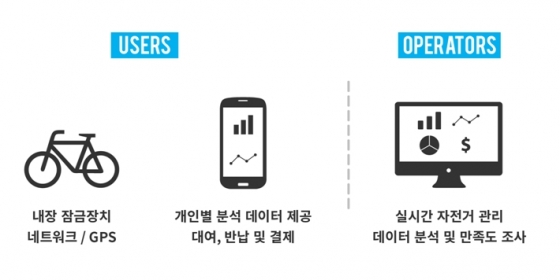 한국과학영재고 친구 5인 KAIST 진학해 공동창업한 사연