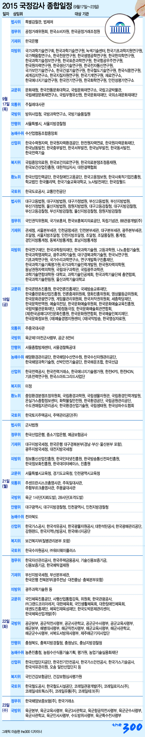 국감 2라운드…신동빈 등 굵직한 증인 출석, 본게임 돌입