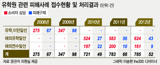 [런치리포트]무학(無學)으로 내모는 유학원