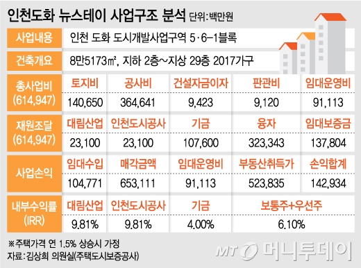 @유정수 머니투데이 디자이너.