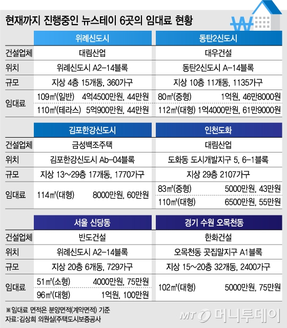 @유정수 머니투데이 디자이너.