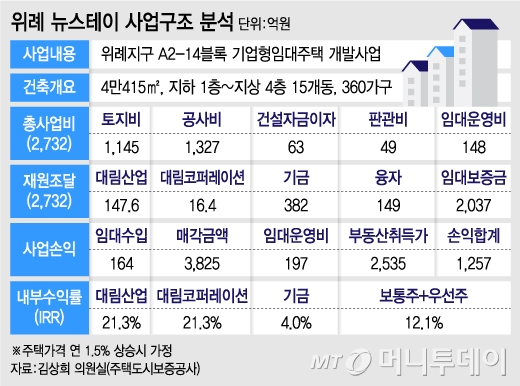 @유정수 머니투데이 디자이너.