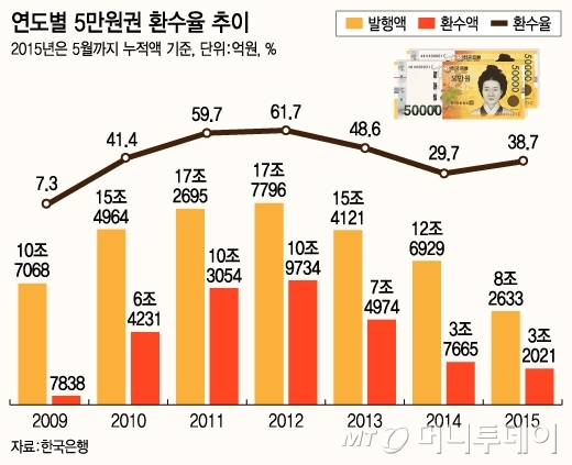 /그래픽=유정수 디자이너