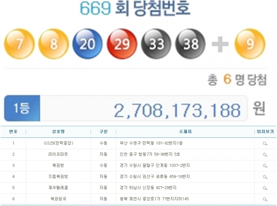 로또 1037회