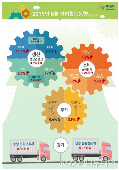 /사진제공=통계청