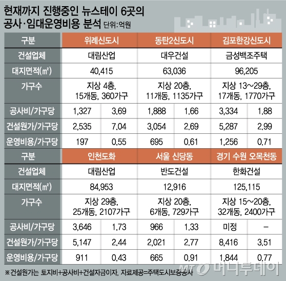 @김지영 머니투데이 디자이너.