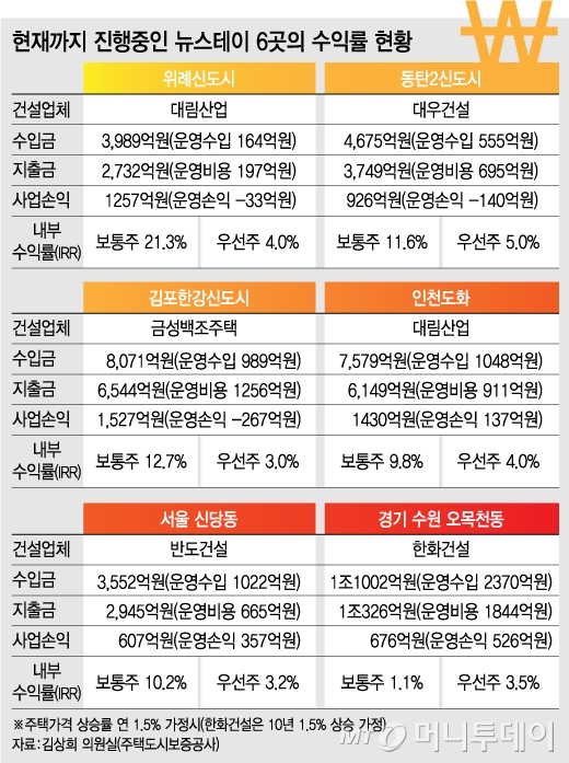 @유정수 머니투데이 디자이너.