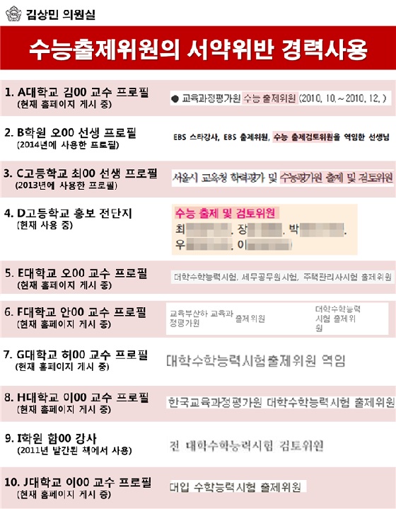 "나 수능 출제한 사람인데…" 보안서약 지키지 않는 출제의원들(상보)