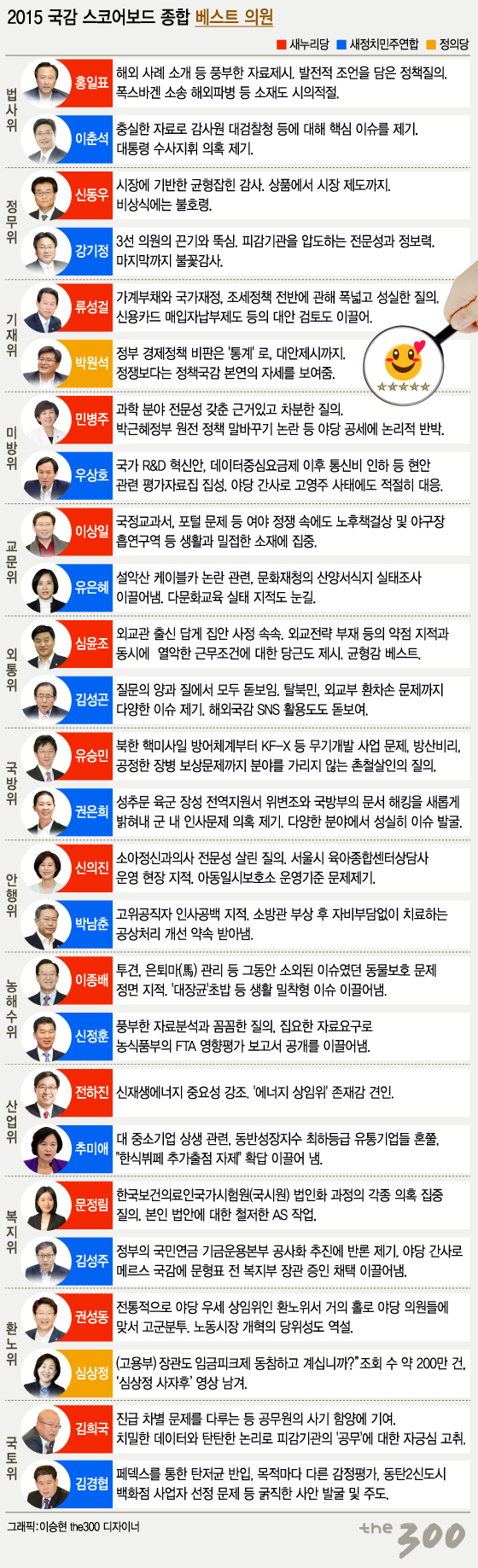 [런치리포트]2015 국정감사 총결산