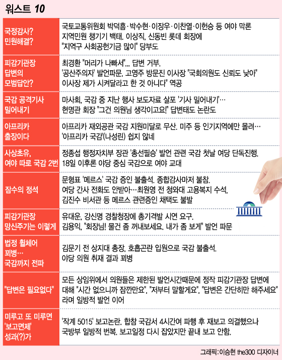 [런치리포트]2015 국정감사 총결산