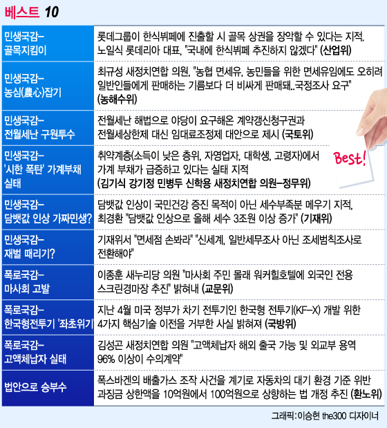 [런치리포트]2015 국정감사 총결산