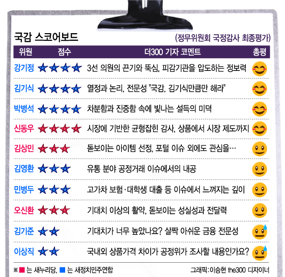 [런치리포트]2015 국정감사 총결산