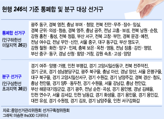 '246석 유력'...생사 기로에선 지역구는 어디?