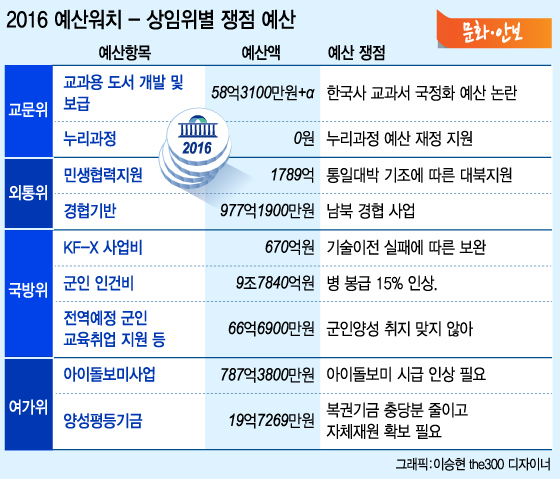 [2016예산워치-여가위]아이돌보미 시급, 겨우 100원 인상