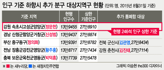 선거구 획정, 인구 미달 지역구 5곳 살려도…추가 분구는 2곳