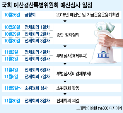 수면아래 '예산부수법안'…예산정국 뒤흔들 '복병'