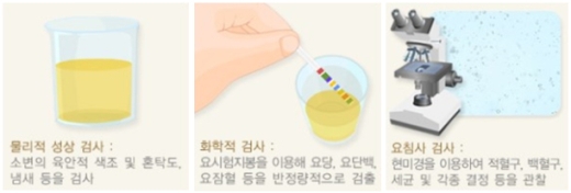 건강검진, 이 정도는 알고 가자