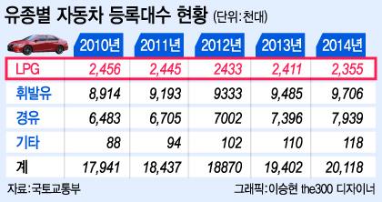 [런치리포트]위기의 LPG