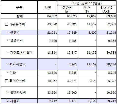 자료제공=국회 미래창조과학방송통신위원회