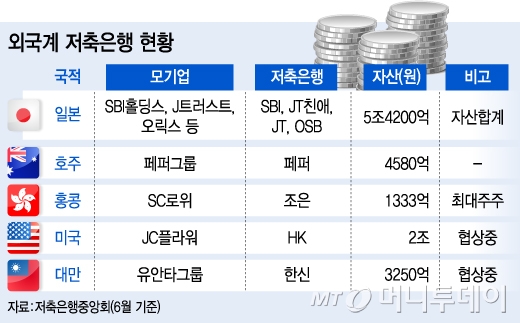 주택담보대출 95% 캐피탈/저축은행 금리&한도!