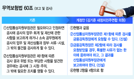 무역보험공사, 금감원 감독받는다