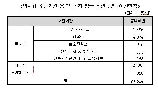 자료= 서기호 의원실