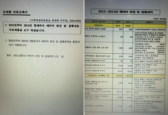 자료 제공=김영록 새정치민주연합 의원실.