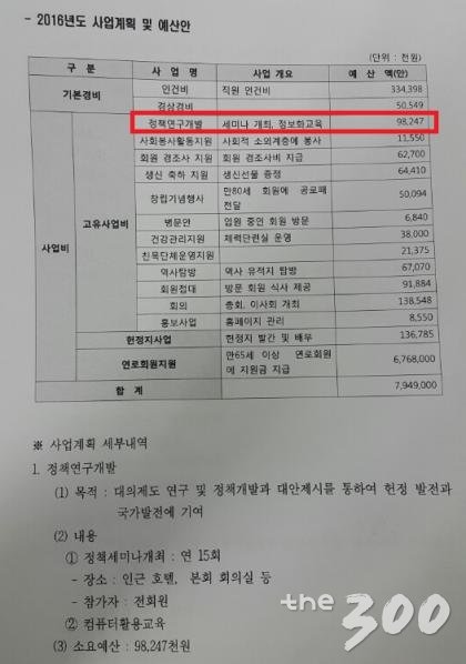 헌정회 2016년 예산안/ 자료제공=홍익표의원실