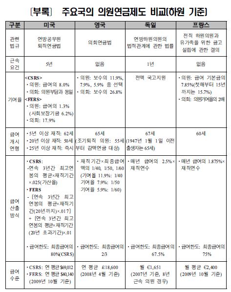 자료=국회 입법조사처