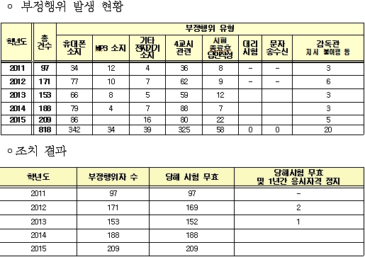 자료=박홍근 의원실 제공