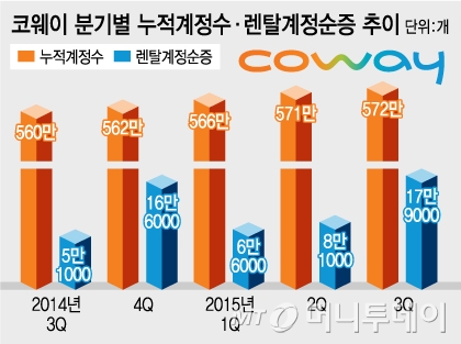 /그래픽=유정수 디자이너