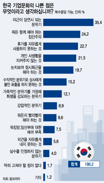 /그래픽=유정수 디자이너