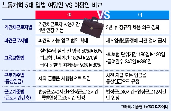 '노동개혁' 국회 본격 논의…"대타협 정신 살려야"